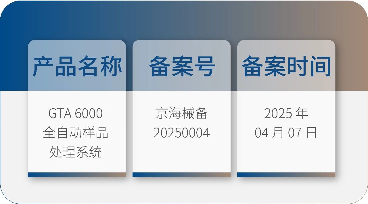 九強生物 GTA6000 獲批上市！請接收您的智能化實驗室解決方案！